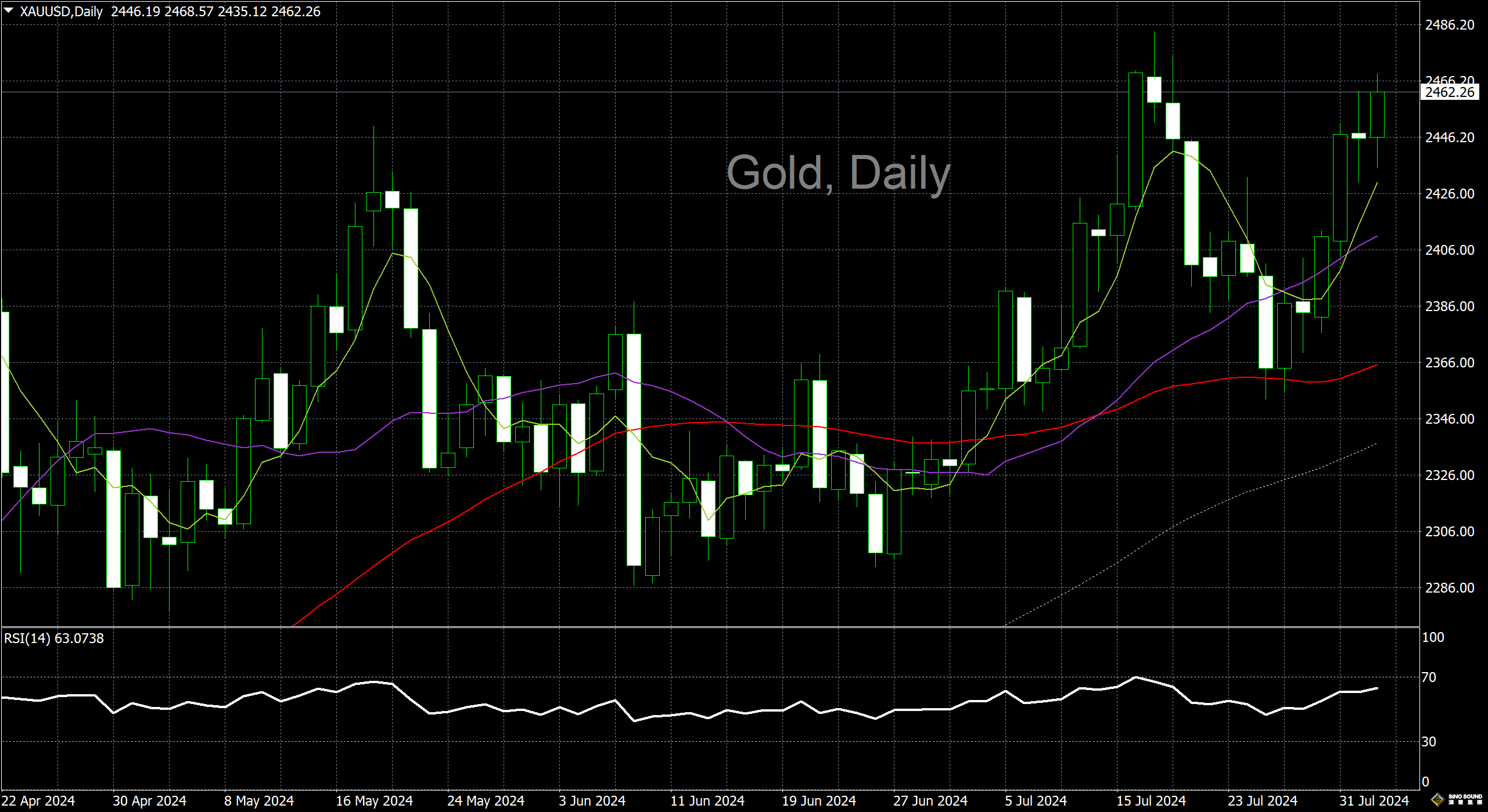 漢聲李義文:[8月1日]聚焦非農數據 金價高位俳徊