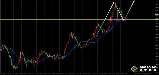 劉建偉：黃金仍強勢上漲
