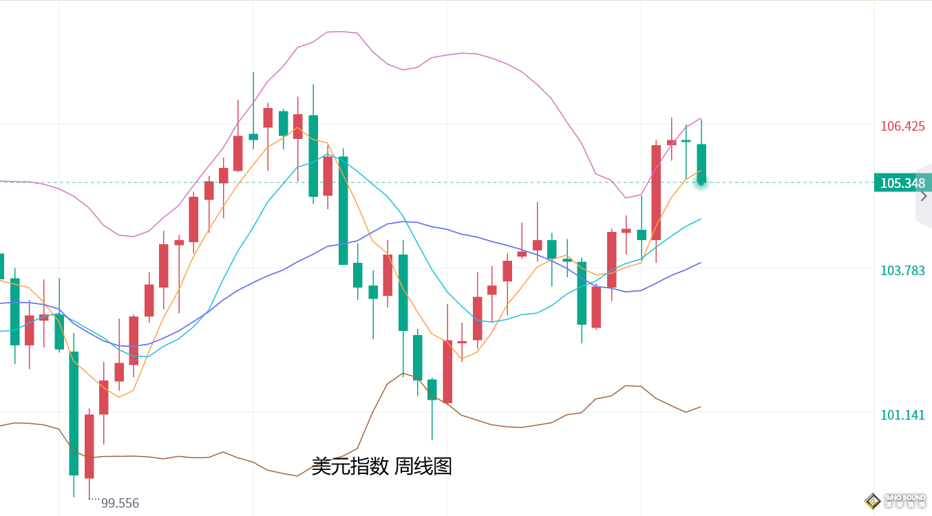 張堯浠：歐日央行助漲美元前景、非農難改金價短期承壓