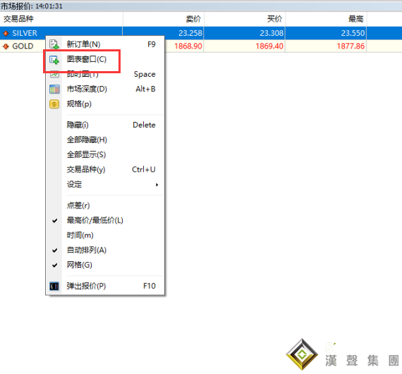 現貨白銀走勢圖多周期同列
