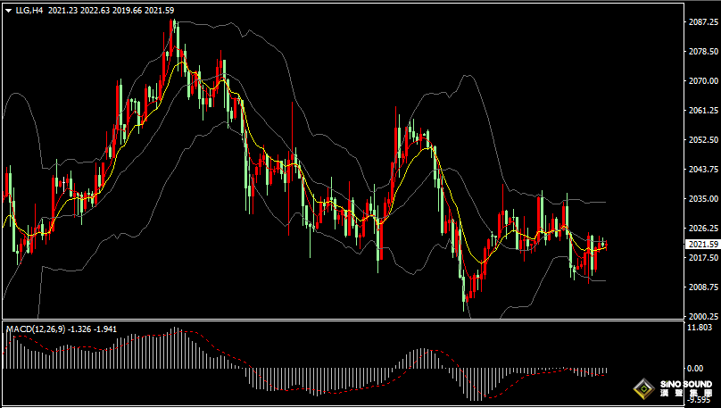 漢聲張新才:[1月26日晚評]關注今晚美國PCE數據，估計晚間行情再起波浪