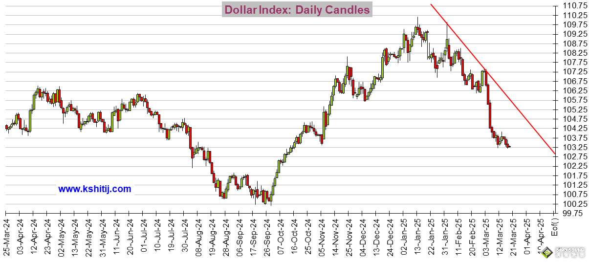 勁爆行情一觸即發！美聯儲利率前景突然“大變臉” 黃金、美元指數、美股、日元、歐元、英鎊、澳元和人民幣技術前景分析