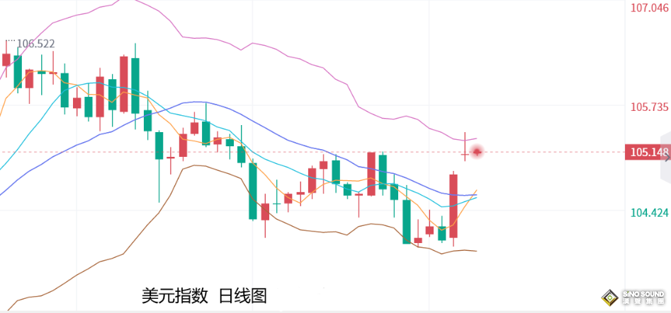 張堯浠：本周CPI預期通脹降溫、金價仍有技術回落風險