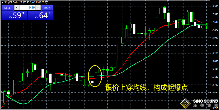 伦敦白银价格实时走势图