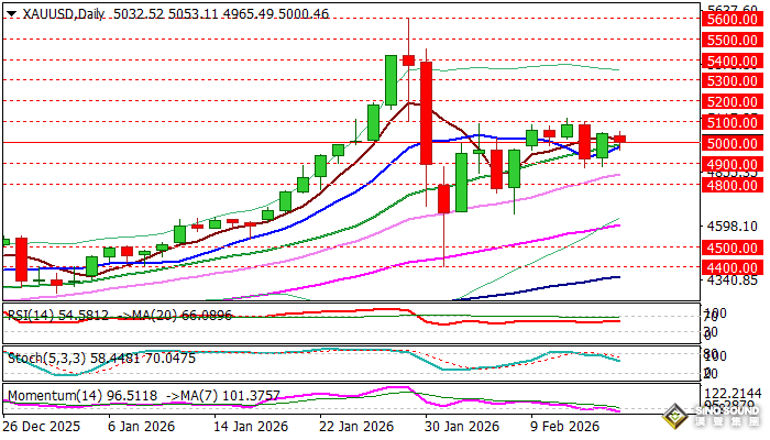突發勁爆行情！黃金短線急跌超100美元 技術面釋放關鍵信號