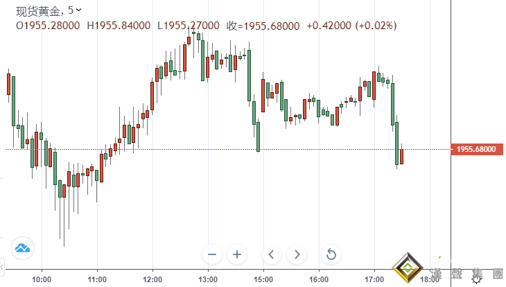 中美、中印接連傳來幾則重磅消息 美聯儲鴿派立場預期高漲 黃金狂飆至4000美元不是夢