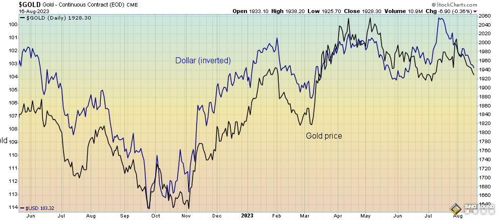 7張圖看清黃金處境！大牛市正在招手？分析師：多頭還要再耐心等待一段時間