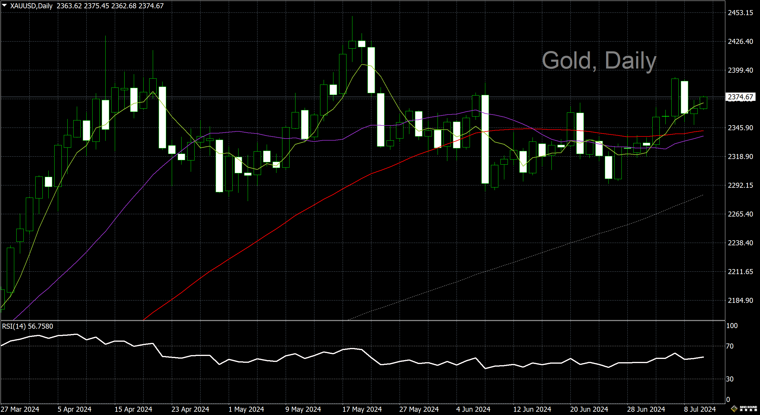 漢聲李義文:[7月10日]黃金止跌上漲 有望強勢回歸