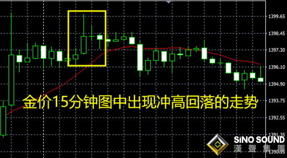 现货黄金分析看多长的周期