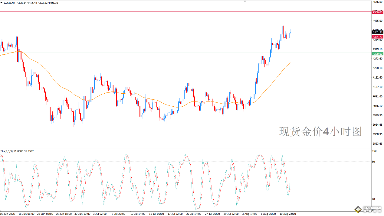 歐陽承曦：金價展現新的修復信號