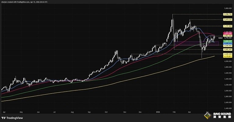 特朗普與伊朗釋放重大信號！金價大跌51美元 接下來如何交易？