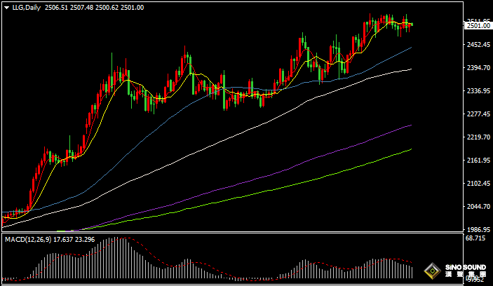 漢聲張新才:[9月10日晚評]美元和黃金窄幅波動，市場情緒相對謹慎