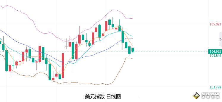 張堯浠：非農助力金價走強、日內關注回調需求再看漲