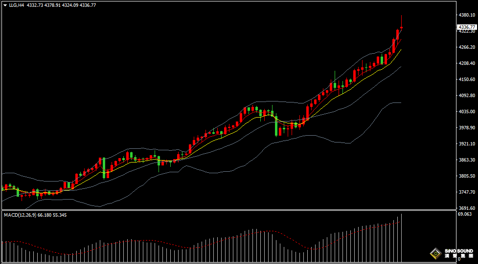 漢聲張新才:[10月17日早評]早盤金價續刷新高後回落，市場短線存在調整需求