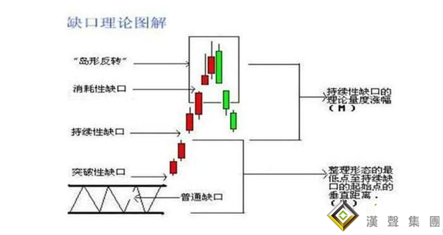 當平台現貨白銀出現跳空走勢……