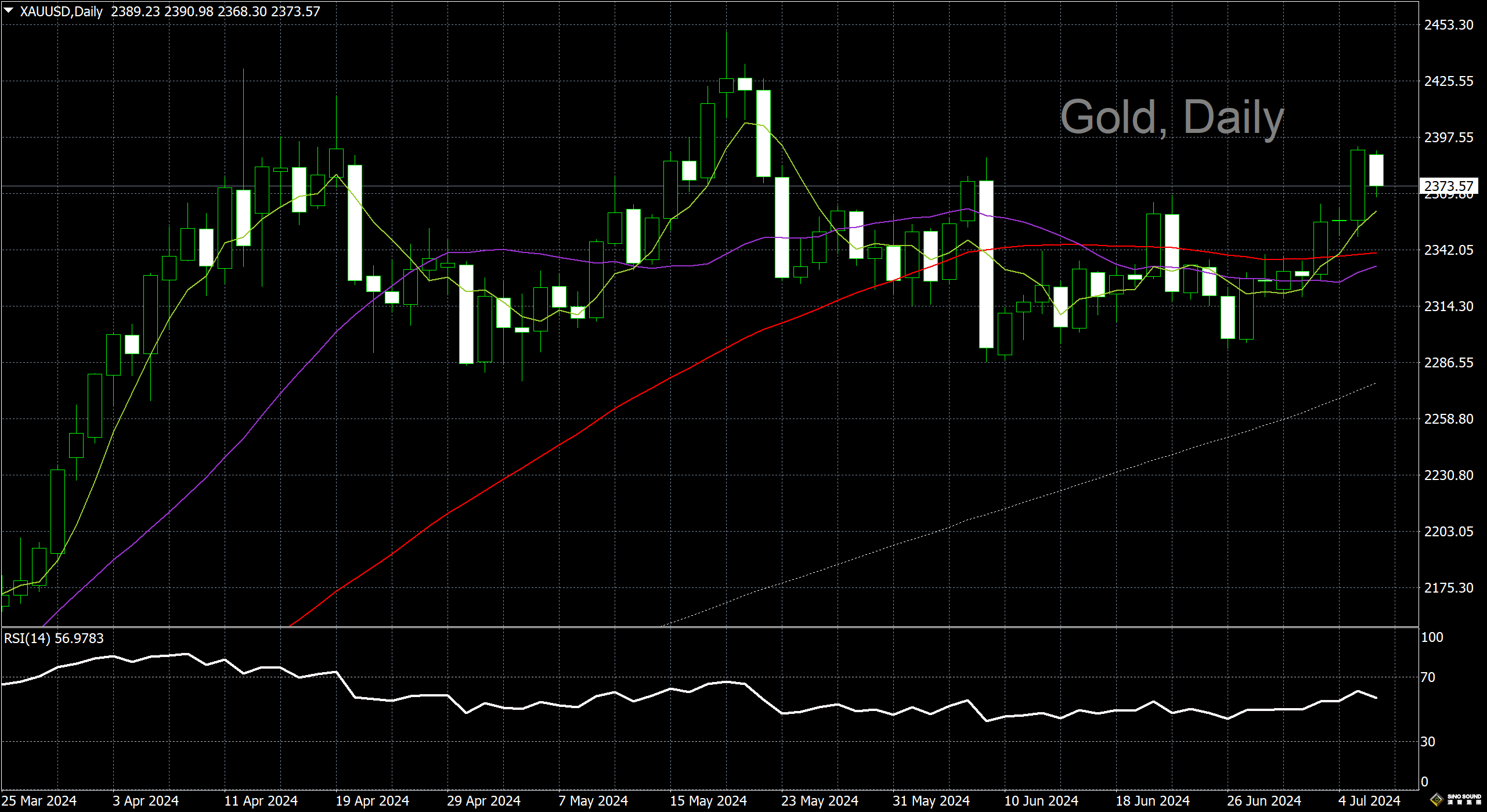 漢聲李義文:[7月8日]就業市場疲軟 降息預期升溫