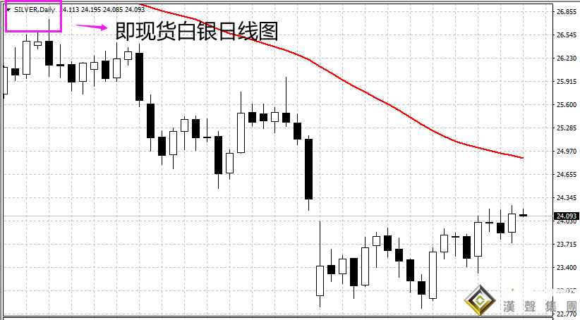 现货白银代码是多少