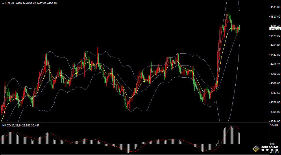 漢聲張新才:[8月20日晚評]金價200日均線阻力壓制，短線存在回落盤整需求
