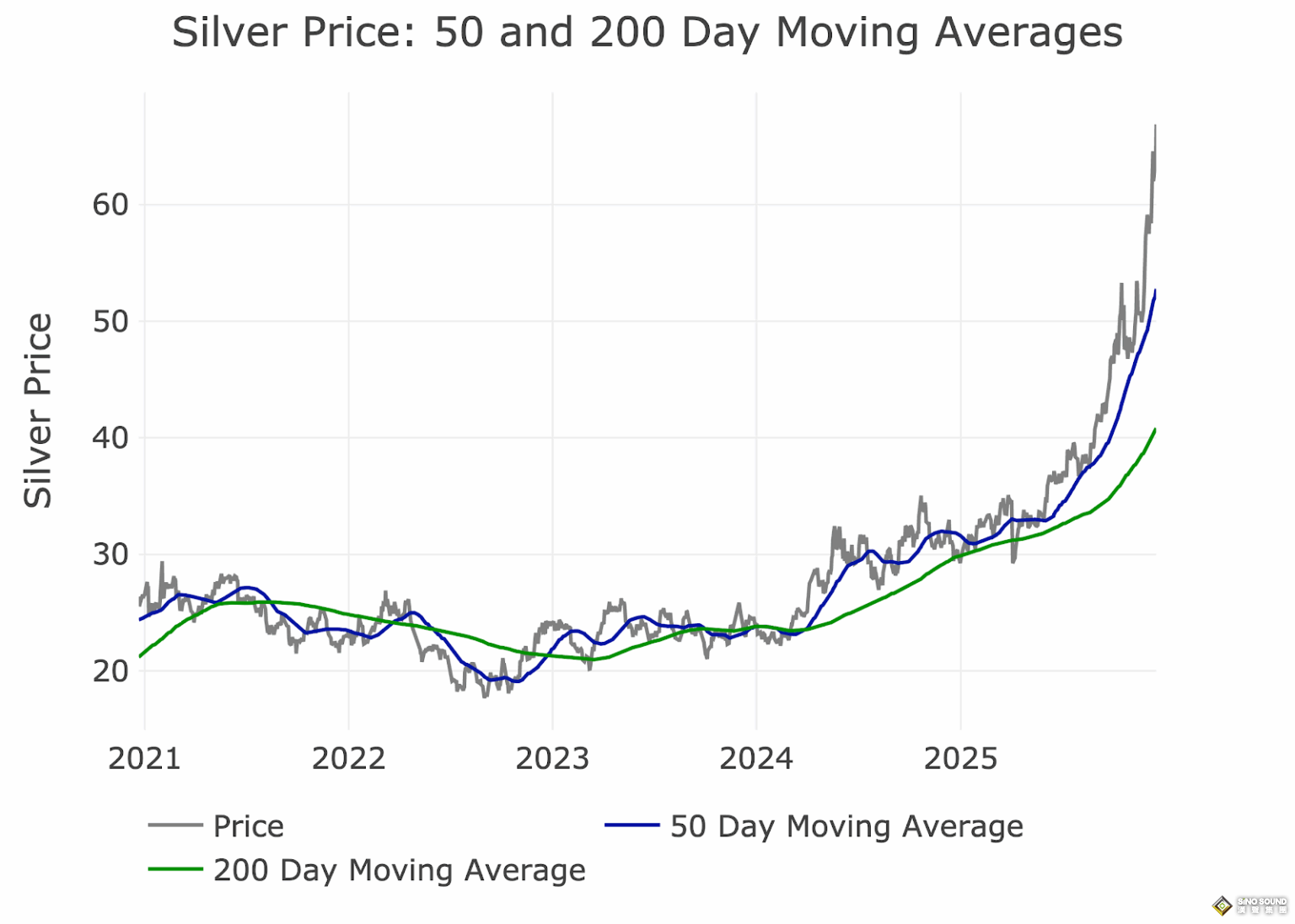 黃金奔向5000大關、白銀直指100美元——在此之前，市場要先降溫？