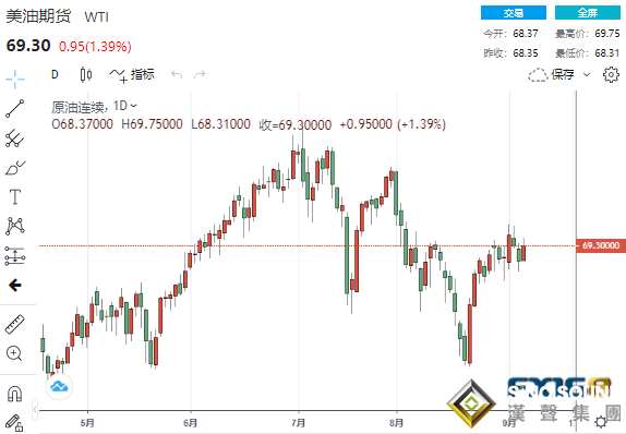 200日均失守、黃金恐將進一步深跌？黃金、黃金、白銀、原油最新操作策略