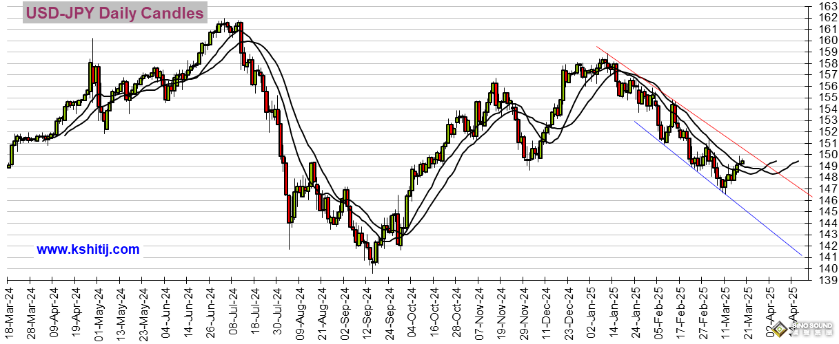 勁爆行情一觸即發！美聯儲利率前景突然“大變臉” 黃金、美元指數、美股、日元、歐元、英鎊、澳元和人民幣技術前景分析