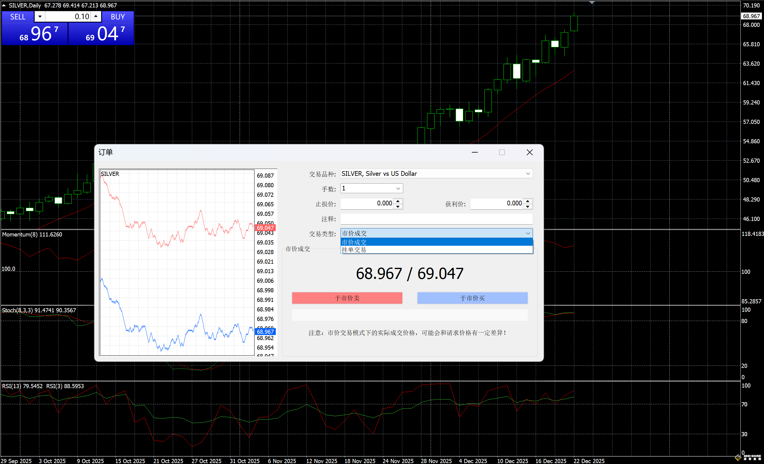 現貨白銀是如何操作的？