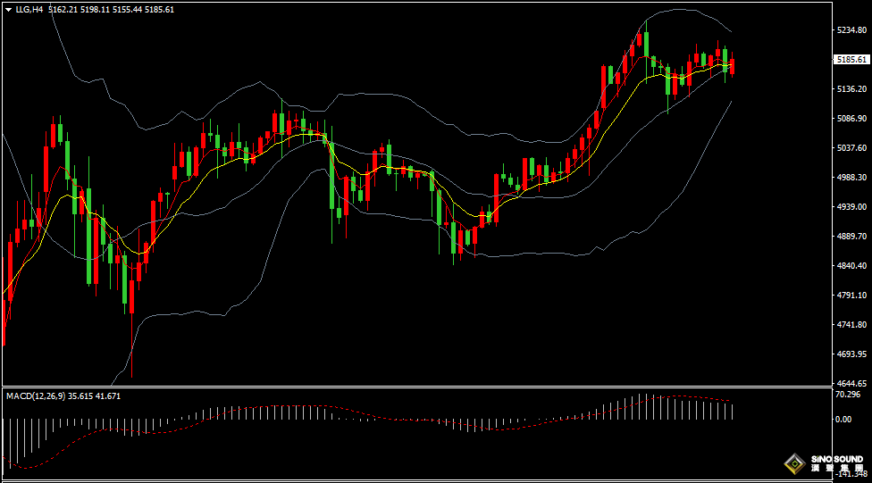 漢聲張新才:[2月26日早評]美元指數回落整理，國際金價高位波動