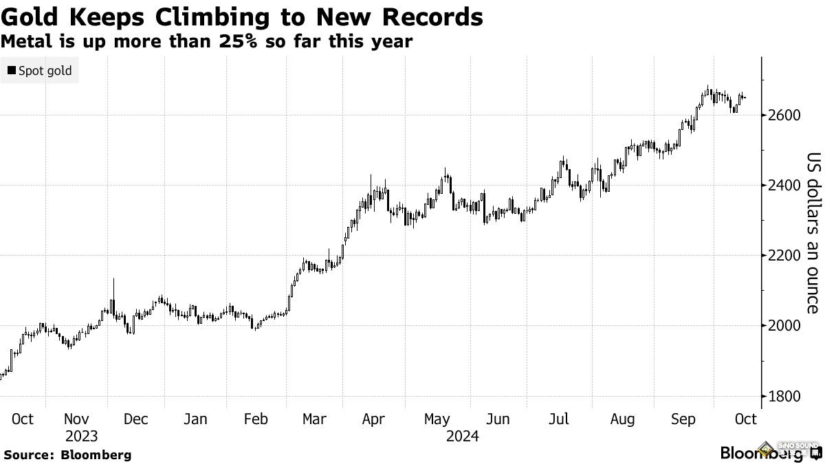 多國央行“罕見”發表言論：支持增加黃金儲備 將調整貴金屬投資占比！