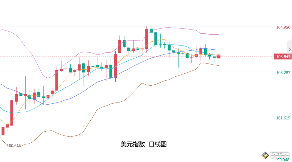張堯浠：黃金續漲觸及歷史高點、謹防鮑威爾證詞放鷹