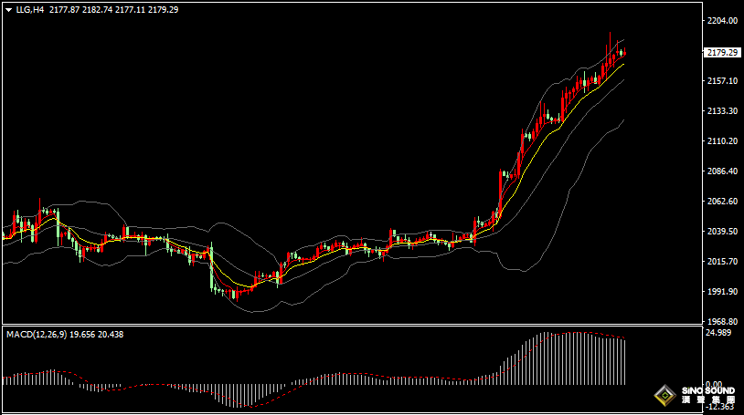 漢聲張新才:[3月11日晚評]金價多空形成拉鋸，短線注意回調風險