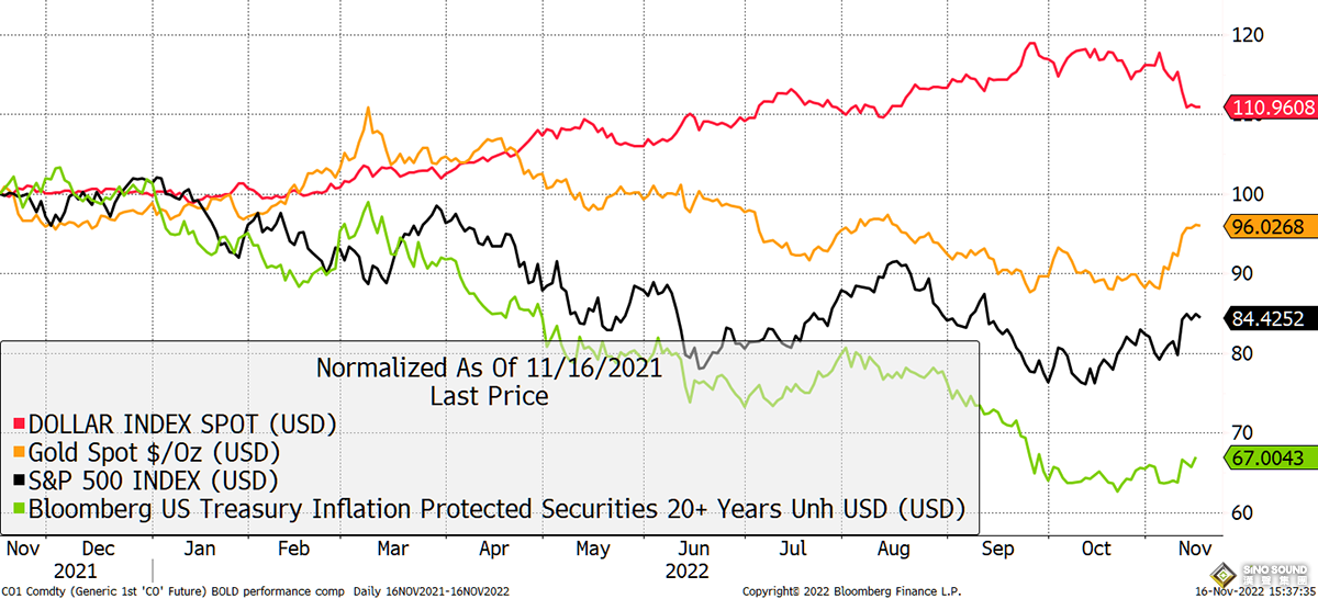 金價有望破4000！黃金“避險估值尚未溢價” 上演1990年代長期熊市大幅折扣