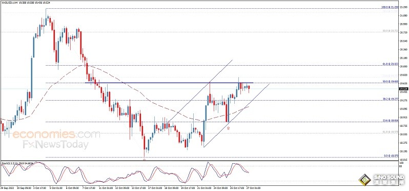 觸不及防！銀價短線遭遇一波拋售 白銀最新日內交易分析