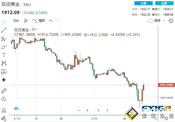 勁爆大行情！俄烏連傳重磅消息：普澤會晤與簽訂和平合約并行？黃金大跌40美元下破1890、白銀重挫3.6%