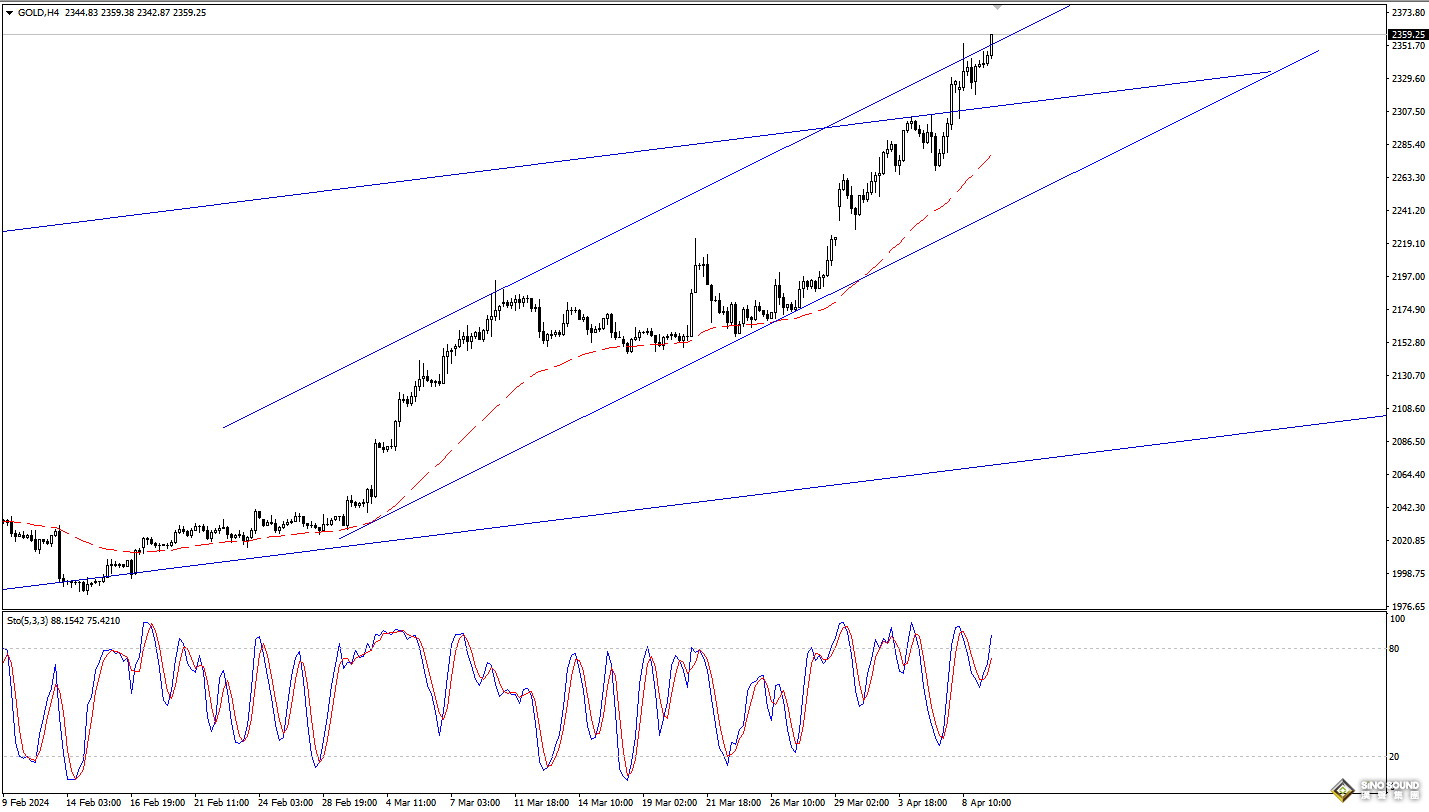 歐陽承曦：金價有待進一步揚升