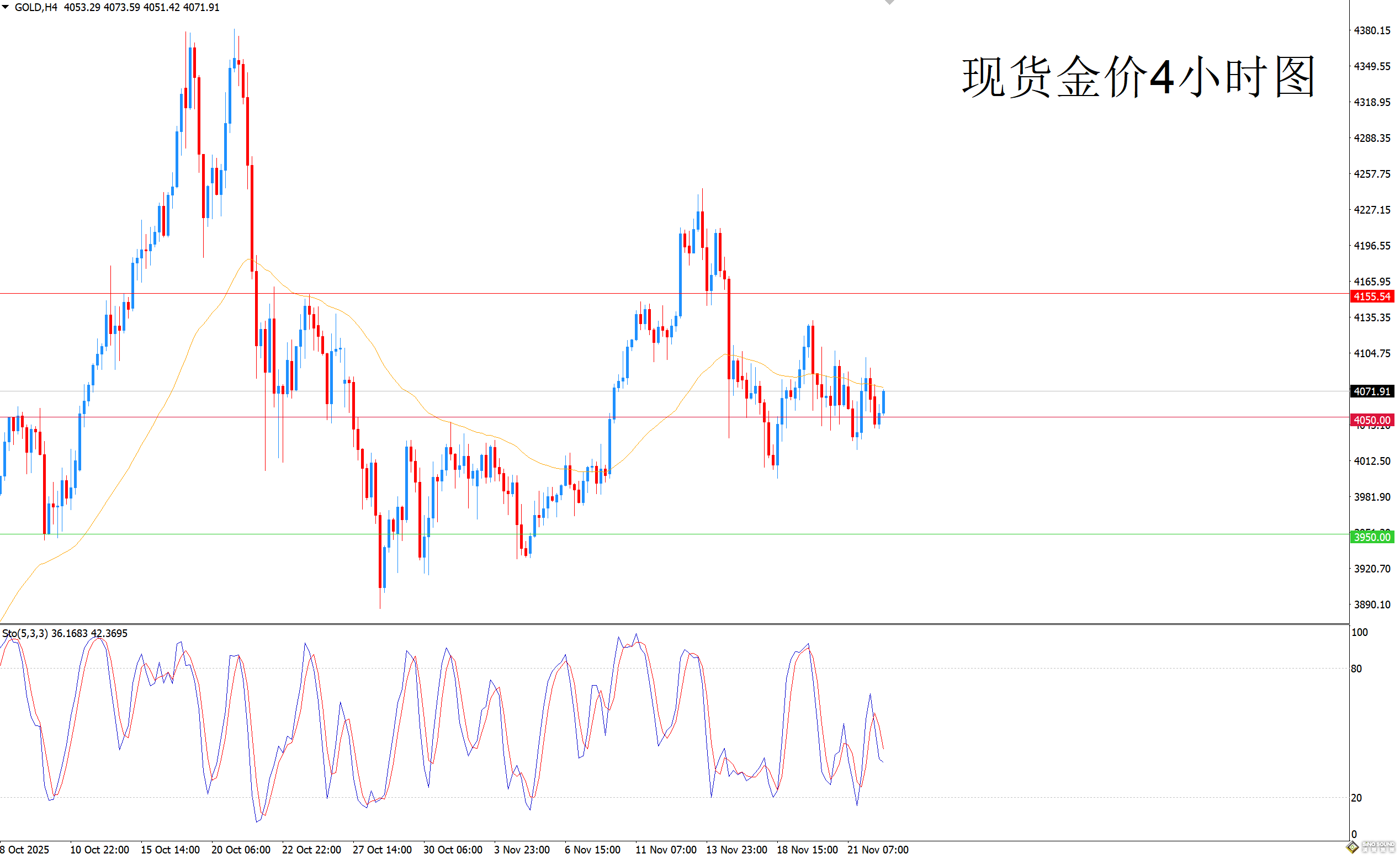歐陽承曦：金價承壓趨勢未改