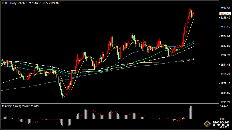 漢聲張新才:[3月14日晚評]關注晚間“恐怖數據”影響，市場巨震行情一觸即發