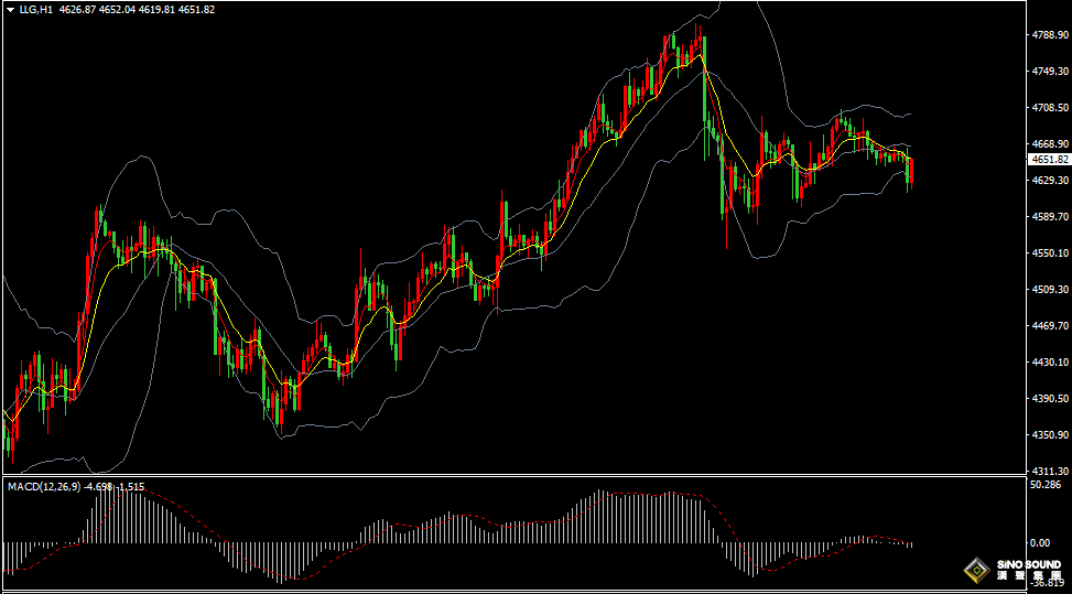 漢聲張新才:[4月7日早評]美伊戰事局勢變幻不定，金價短線方向不明