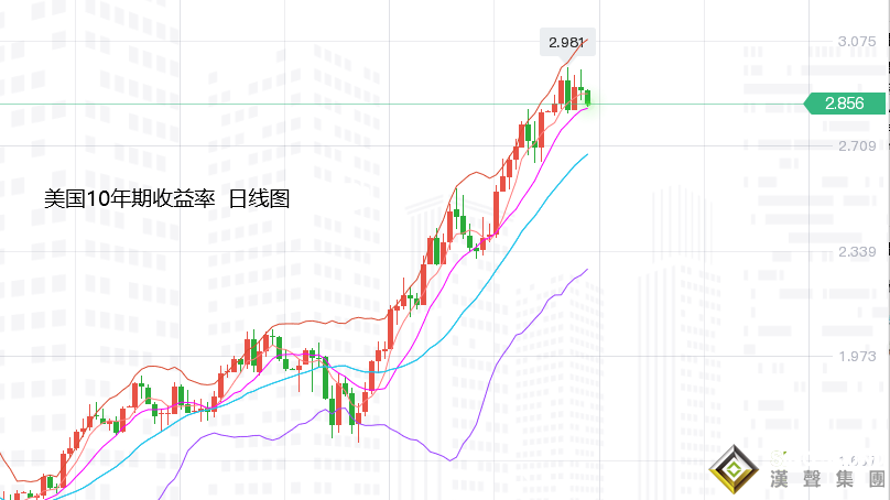 張堯浠：強加息預期即將落地、技術偏弱黃金仍需高空 