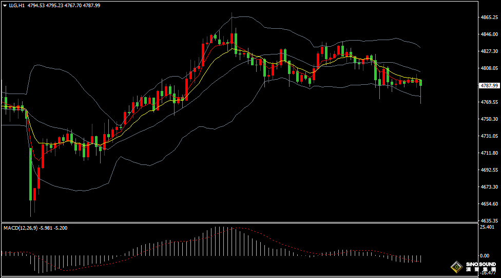 漢聲張新才:[4月17日早評]美元指數結束8日連跌，金價連續二日沖高回落