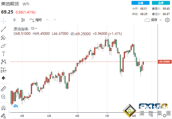 兩分鐘成交近10億美元、黃金飆升30美元！黃金、白銀、原油最新操作策略