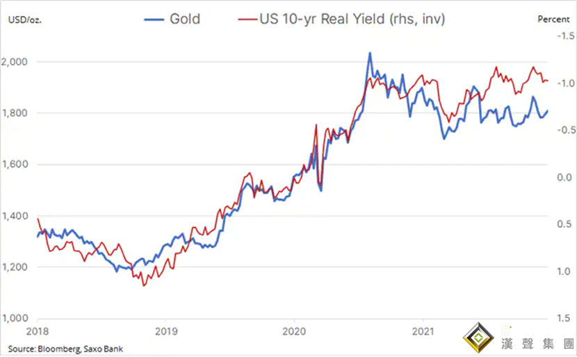 期待苦盡甘來！業內人士：2022年，黃金和白銀可能會帶來驚喜