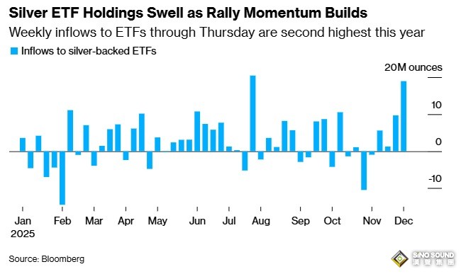 突發大行情！白銀在逼近歷史新高後遭遇猛烈拋售 怎麼回事？