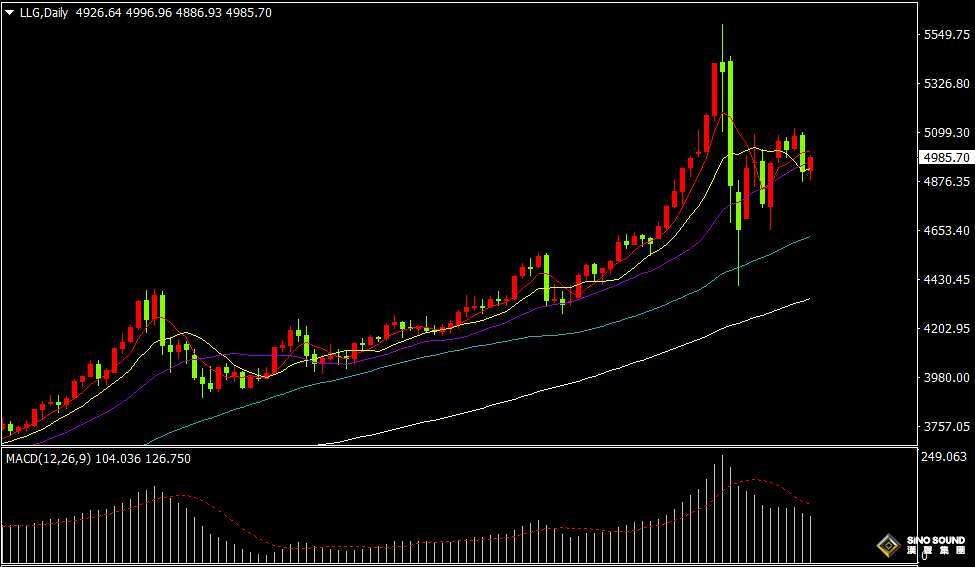 漢聲張新才:[2月13日晚評]美國CPI數據即將出臺，屆時市場行情波動加劇