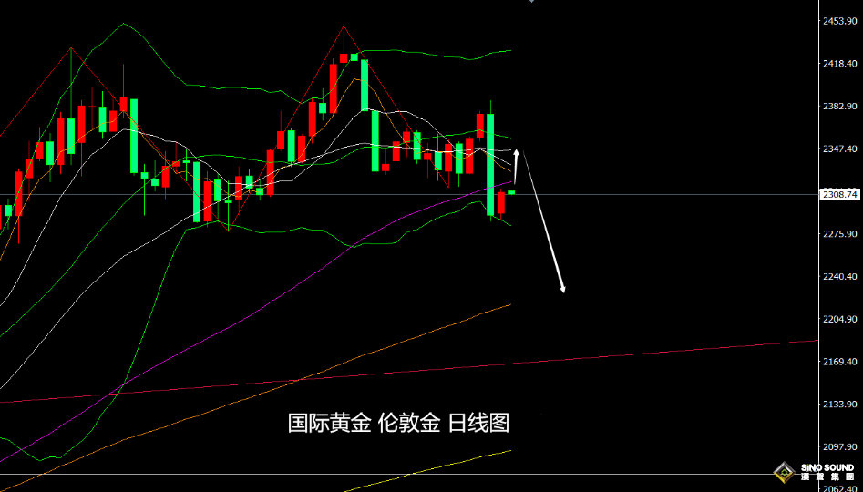 張堯浠：本周CPI預期通脹降溫、金價仍有技術回落風險