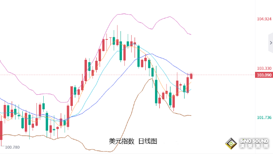 張堯浠：鮑威爾重申鷹派立場、金價下半年或備受壓力