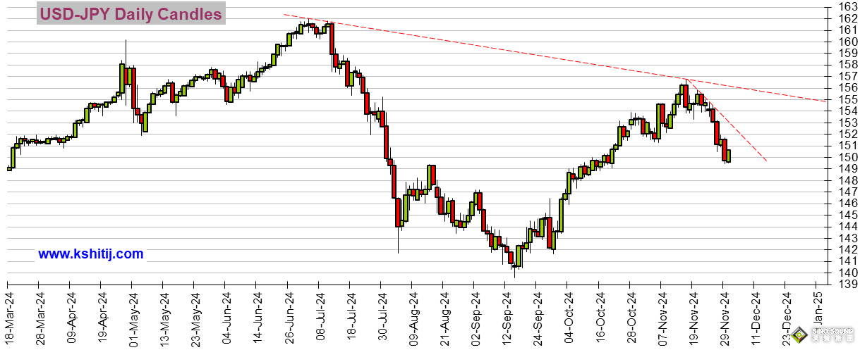 特朗普驚人言論刺激美元大漲 金價一度暴跌近28美元 美元指數、黃金、日元、歐元、英鎊、人民幣和澳元技術前景分析