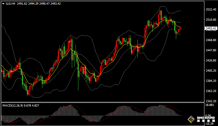 漢聲張新才:[8月23日晚評]關注鮑威爾講話影響，估計市場波動加劇