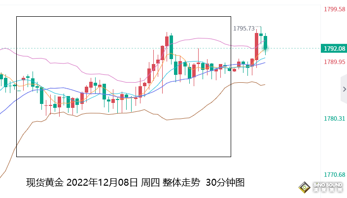 張堯浠：再度加息激發衰退擔憂、黃金後市有望繼續攀升