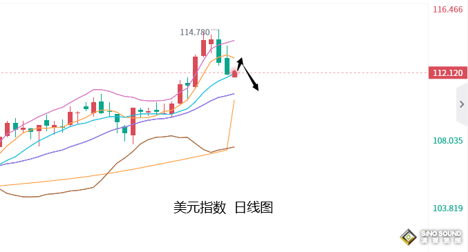 张尧浠：多空因素对垒善变、黄金对照周线月线模式为主