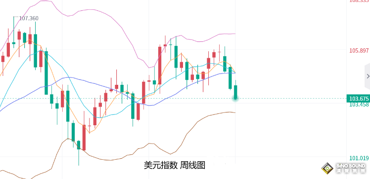 張堯浠：美經濟疲軟降息或將提前、黃金今後兩年維持看漲
